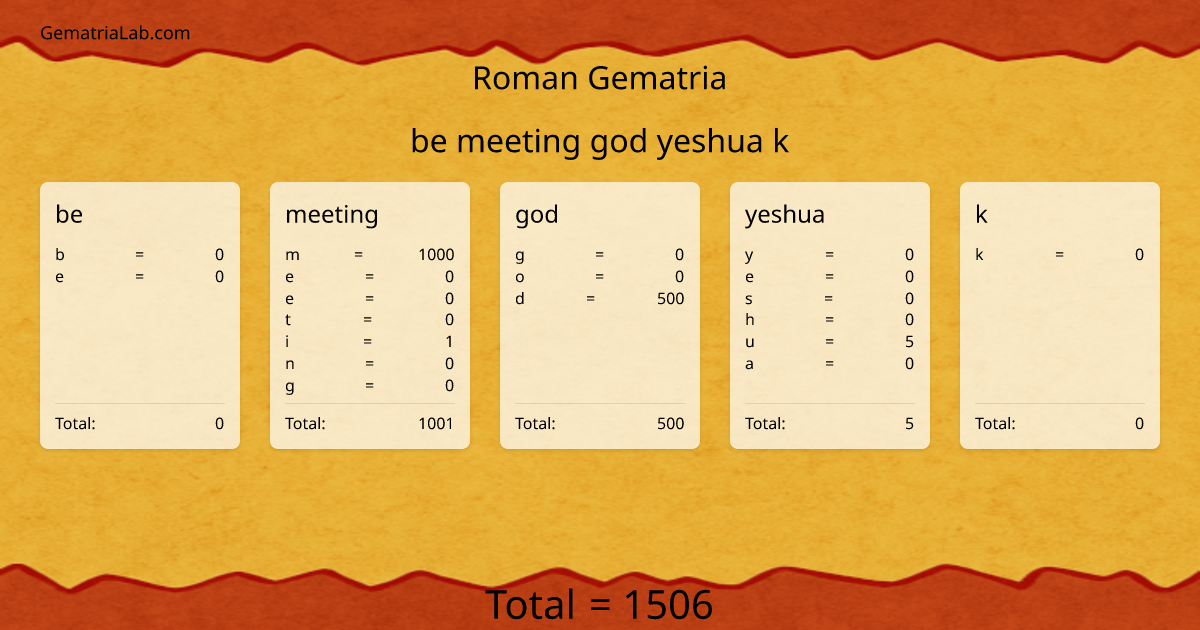 be meeting god yeshua k in roman Gematria